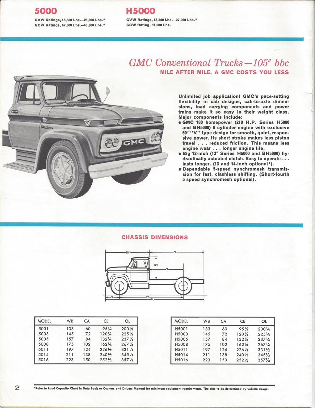 1965gmctruck5000sales Brochure